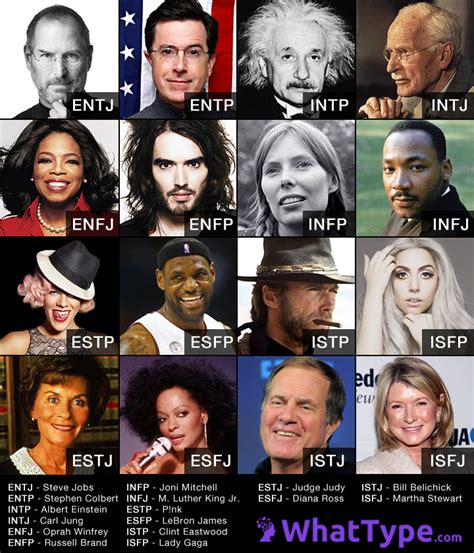 famous people mbti|16 personalities famous people.